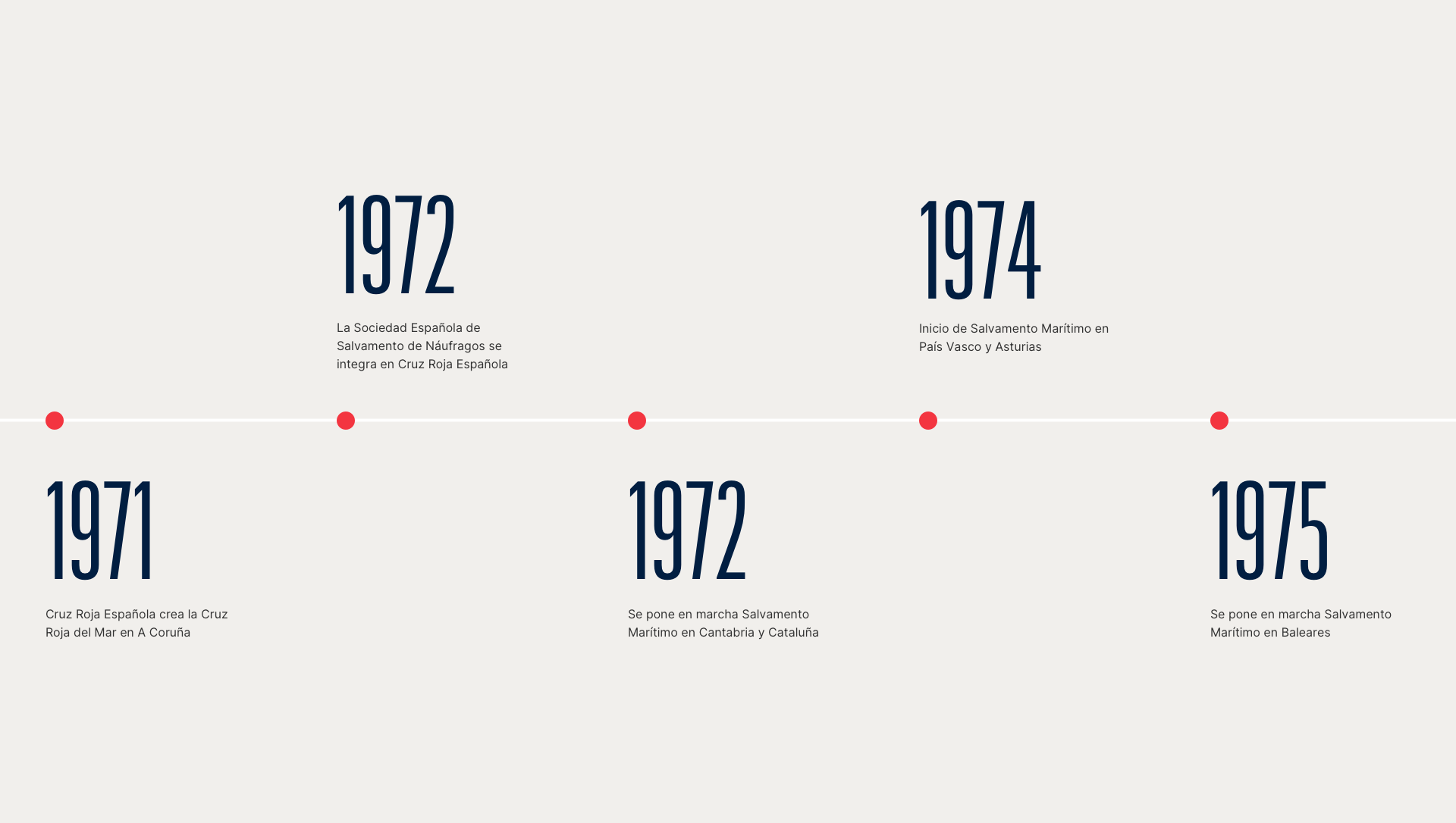 CR-timeline-salvamento1-1080 - ok.png