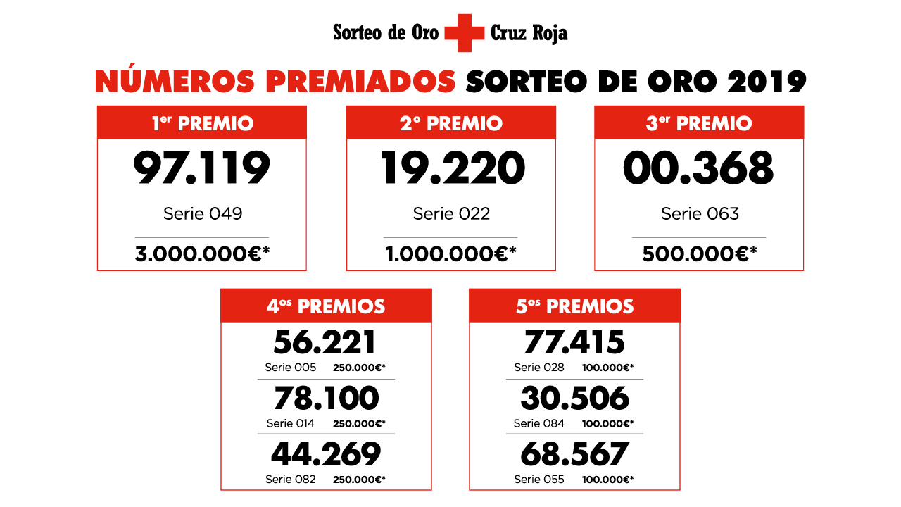 El nº 97.119, serie 049, Primer Premio del Sorteo de Oro 2019