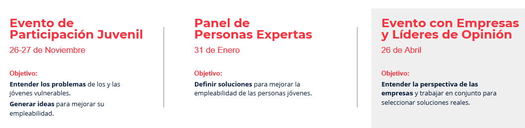 Ideando futuro por el empleo juvenil