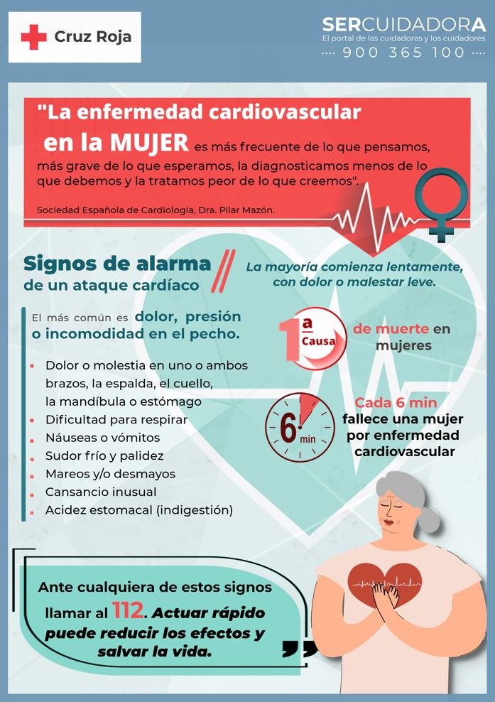 Enfermedad cardiovascular: Tipos, síntomas y prevención