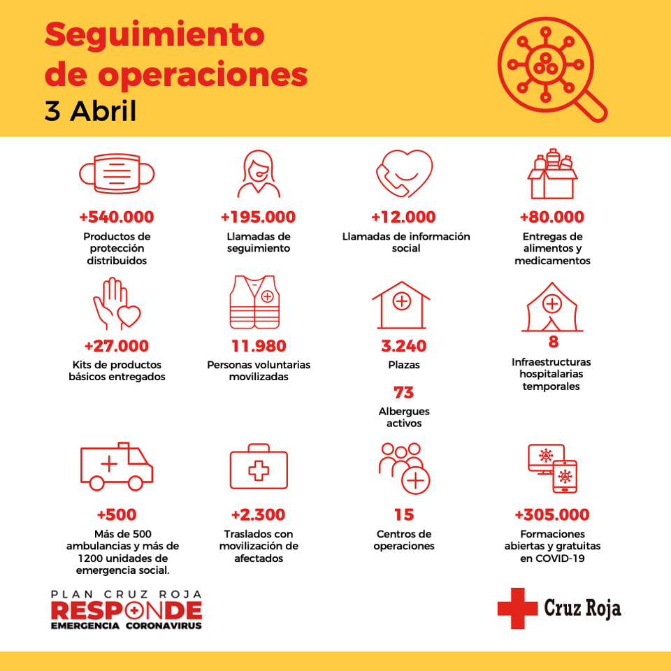 Plan Cruz Roja Responde Frente Al Covid19 Plan Cruz Roja