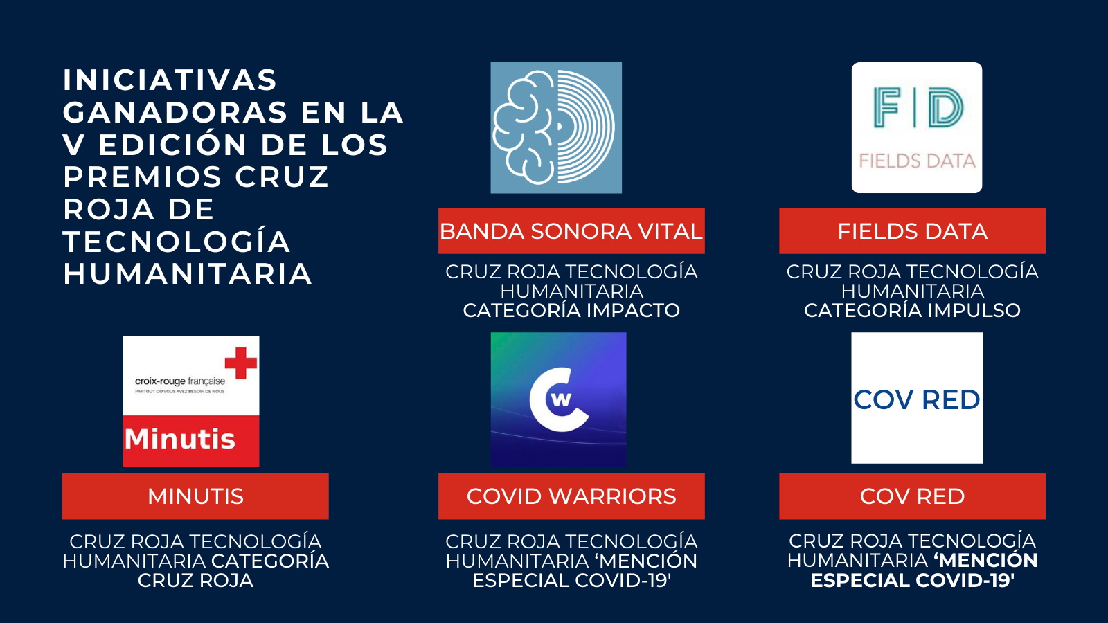 Iniciativas ganadoras en la V Edición de los Premios Cruz Roja de Tecnología Humanitaria